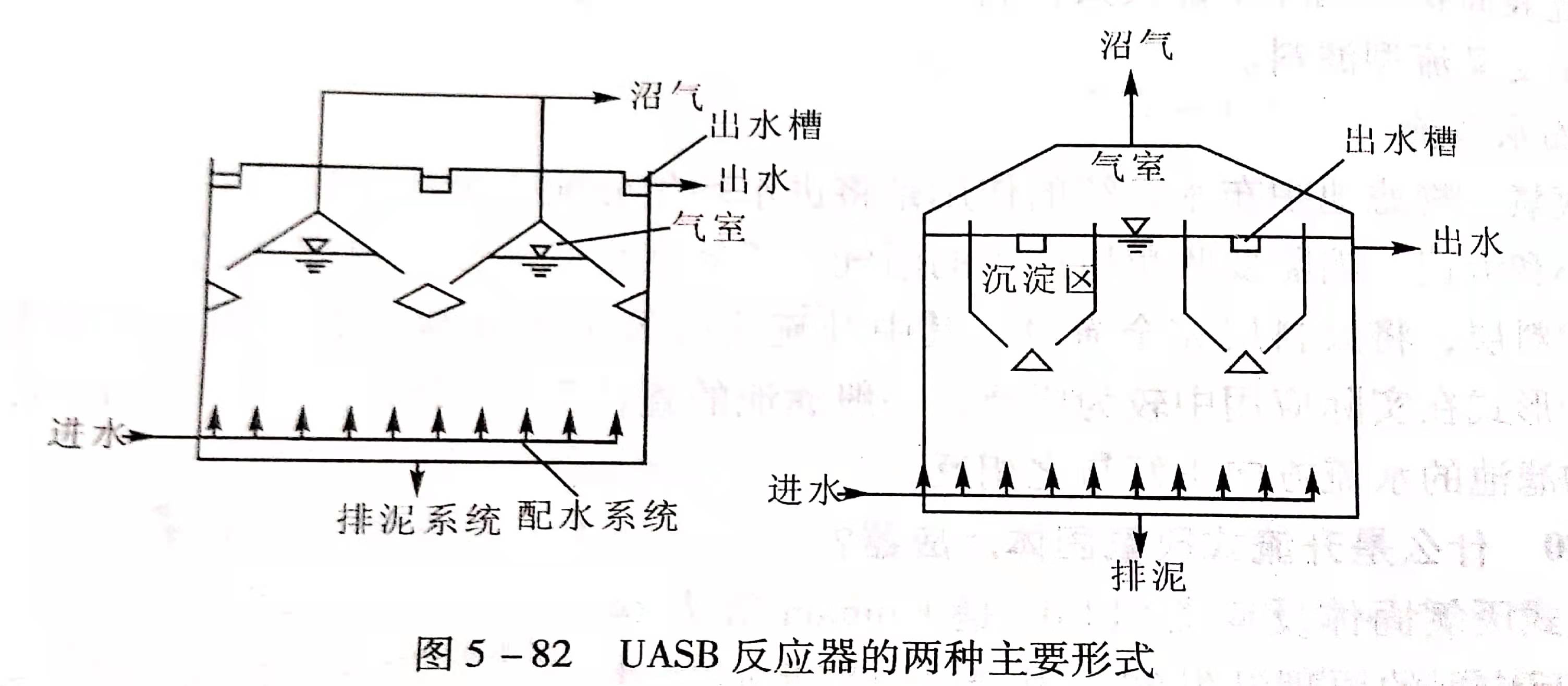 uasb主要處理什么污水？UASB工作原理及類型有哪些？02