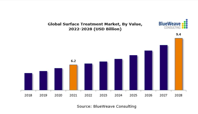 2022-2027年全球污水處理廠市場報告，主要參與者包括蘇伊士、久保田、三菱化學水解決方案、Evoqua水技術(shù)和威立雅